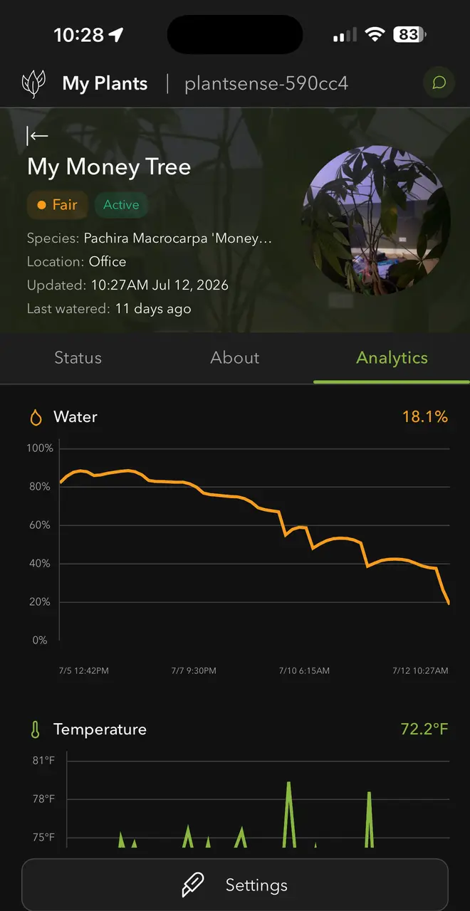 PlantSense Connect Analytics tab charting a plant's soil moisture over the past week